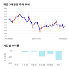 종목,점수,투자,한빛소프트,기업,주가