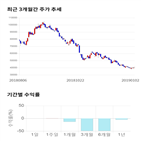 종목,점수,투자,F&F,측면,주가