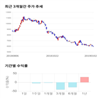 종목,점수,투자,무림,기록,기업