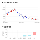 종목,점수,투자,신대양제지,기록,주가