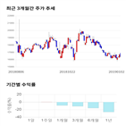 종목,점수,투자,아이쓰리시스템,측면,주가