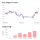 종목,점수,투자,장원테크,측면