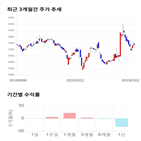 종목,점수,투자,에이텍,기록,주가