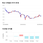 종목,점수,투자,피에스텍,기업,수익률