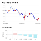 종목,점수,투자,에이프로젠,기업