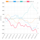 코스피,종목,개인,투자자