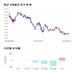 종목,점수,투자,삼화콘덴서,주가,기록
