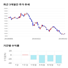 종목,점수,투자,원익,측면,기록