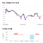 종목,점수,투자,네패스,측면,기업