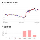 종목,점수,투자,기업,인탑스,수익률