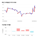 종목,점수,투자,이랜텍,기록,주가