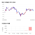 종목,점수,투자,대아티아이,기업,주가