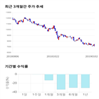 종목,점수,투자,후성,주가,기록