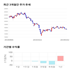 종목,점수,투자,비즈니스온,주가,기업