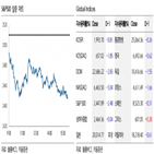 증시,중국,우려,급락