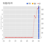 계약,기사