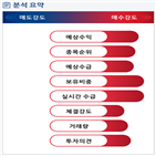 분석,예상,수급,기관,외국인,매수,흑자전환,실시간