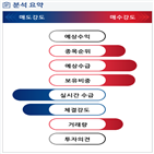 분석,기관,외국인,수급,예상