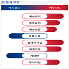 분석,기관,외국인,수급,예상,셀트리온헬스케어,매수