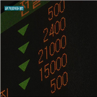 실적,이상,코스피,기업,부진,시장,종목