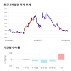 종목,점수,투자,디에이테크놀로지,기업,주가