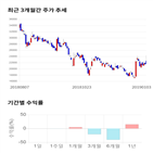 종목,점수,투자,삼화전기,주가,기록
