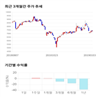 종목,점수,투자,수익률,주가,기업