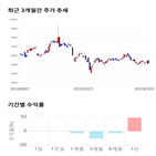 종목,점수,투자,혜인,기록