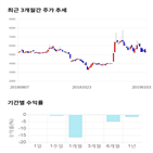 종목,점수,투자,기업,한국종합기술,측면