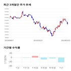 종목,점수,투자,현대차,주가,수익률