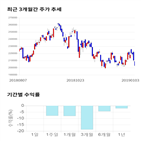 종목,점수,투자,기업,삼성,측면