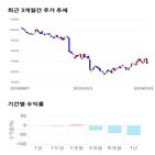 종목,점수,투자,아모레,측면,주가