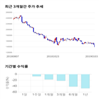 종목,점수,투자,대한유화,기록,기업