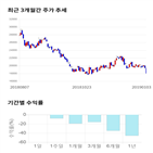 종목,점수,투자,원익,측면,기록