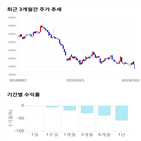 종목,점수,녹스첨단소재,투자,측면,기록