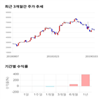종목,점수,투자,네패스신소재,기업,기록