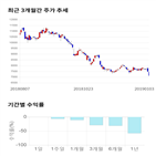 종목,점수,투자,싸이맥스,측면,기록