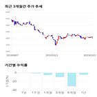 종목,점수,투자,기업,매커스,기록