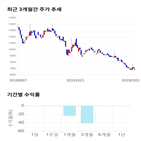 종목,점수,투자,기록,기업,주가