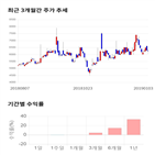 종목,점수,투자,수익률,플랜은,주가