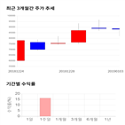 종목,점수,투자,유틸렉스,주가,측면