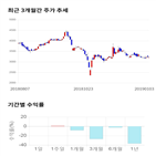 종목,점수,투자,주가,미래나노텍,기록