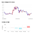 종목,점수,투자,에코마케팅,주가,기업