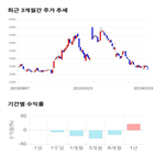 종목,점수,투자,디에이테크놀로지,기업