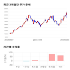 종목,점수,투자,강스템바이오텍,주가,기업