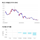 종목,점수,투자,기업,삼익,측면