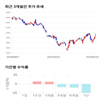 종목,점수,투자,쌍용차,기록,측면