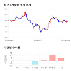 종목,점수,투자,한솔홀딩스,기록,주가