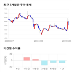 종목,점수,투자,기업,유바이오로직스,수익률
