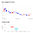 종목,점수,투자,엠아이텍,기록,주가